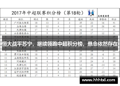 恒大战平苏宁，继续领跑中超积分榜，悬念依然存在